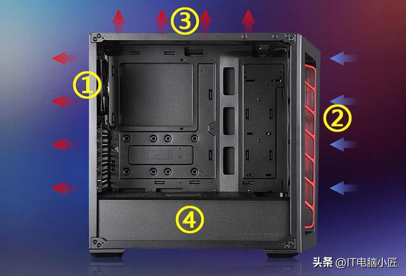 怎么购买合适的电脑机箱,电脑机箱怎么选及推荐