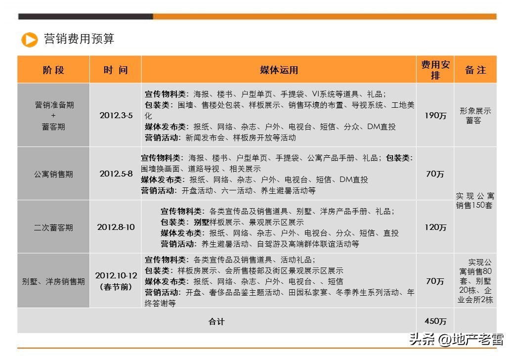 娓╂硥璁捐钀ラ攢鏂规,鍩庡競娓╂硥棰勫敭钀ラ攢鏂规