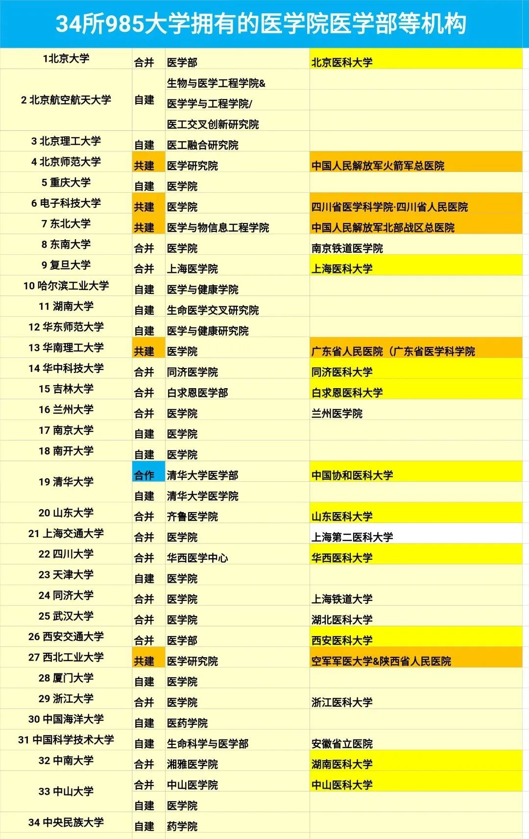 2023贵州选调，11所985大学被拒绝，或许是学校医学实力不行？