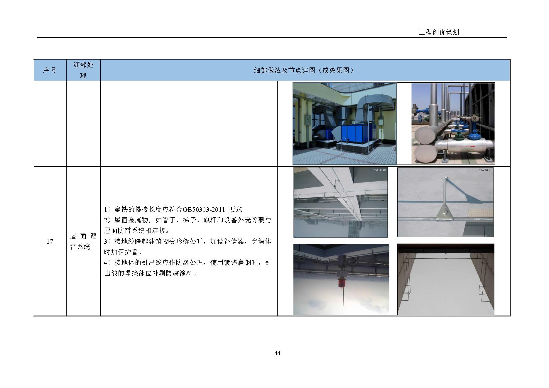 地产项目商业综合体设计任务书,综合体项目立项策划方案几大要素