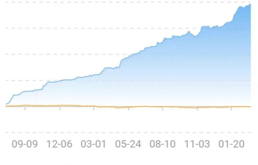 看盘追涨的一点经验