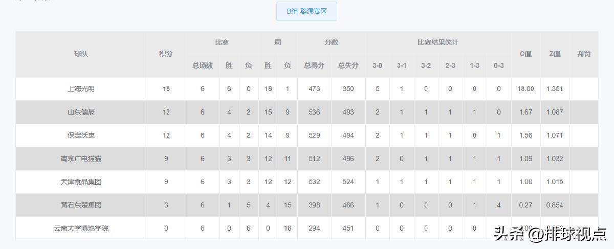 男排联赛积分榜,中国男排联赛全部赛程