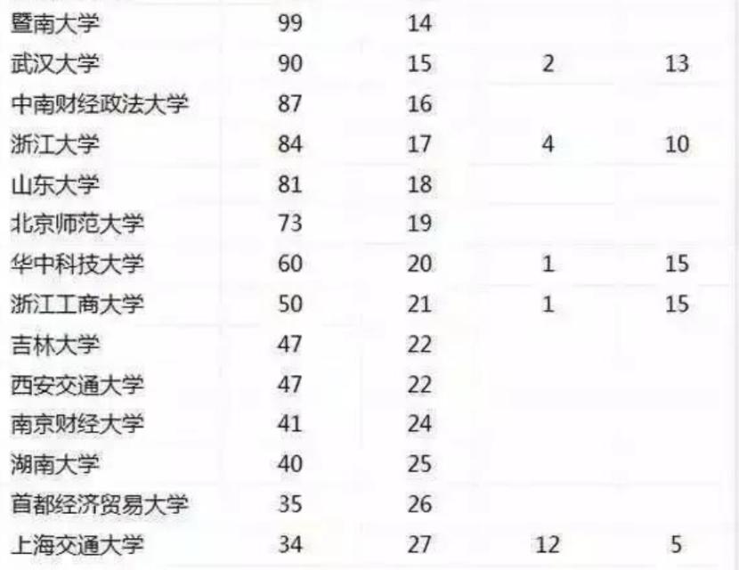 位于江苏省会的南京财经大学，实力到底怎么样