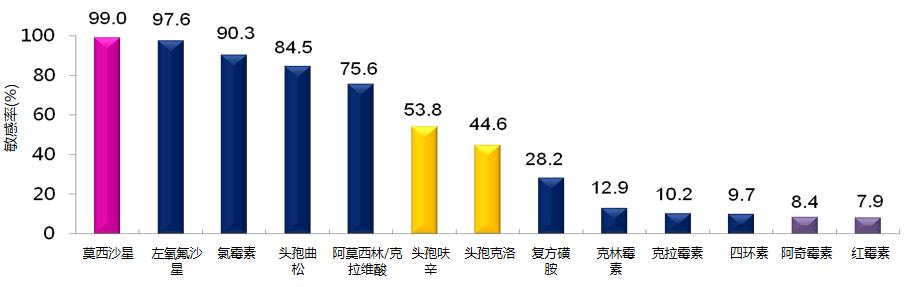 免疫缺陷病会并发什么病,什么是免疫缺陷肺部感染