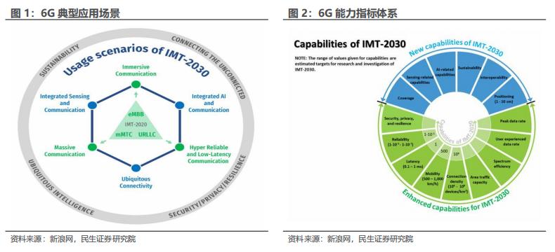 华为卫星互联网最全产业链,卫星互联网是否正在迎来拐点