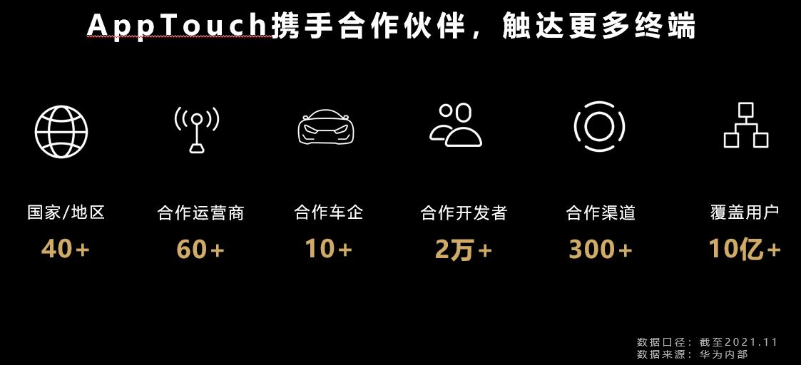 华为assistivetouch,出海app变现三个逻辑