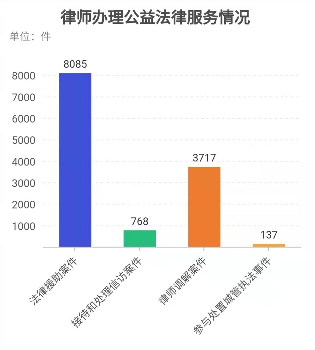 律师平均创收排行榜,西安律师平均创收