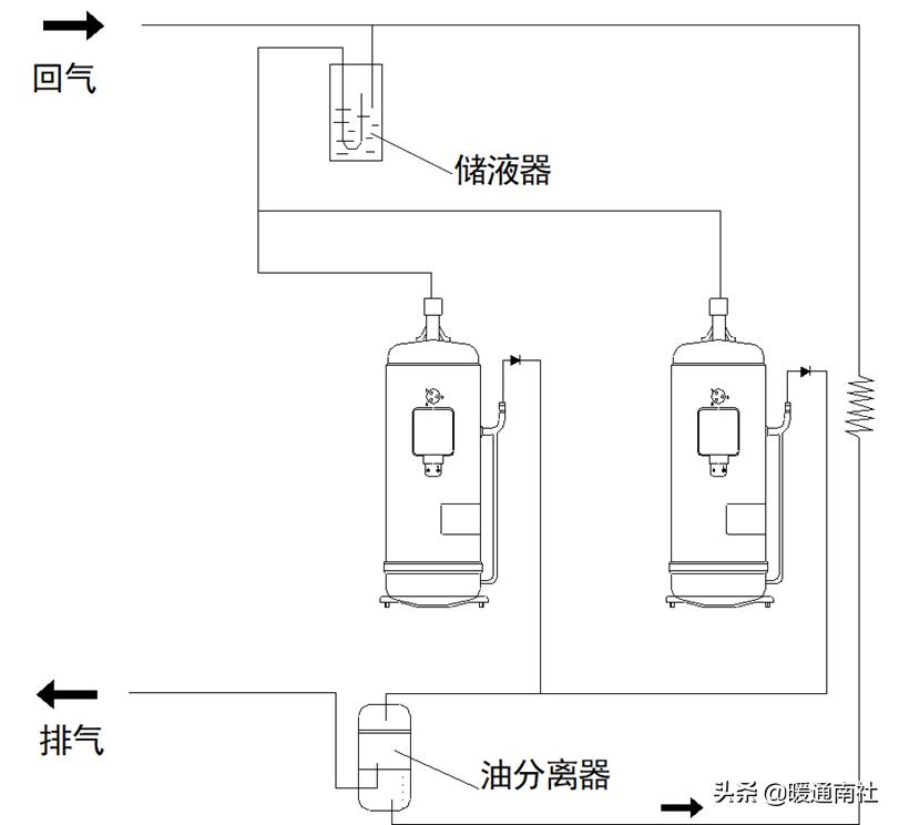涡旋压缩机的应用,涡旋式制冷压缩机的应用