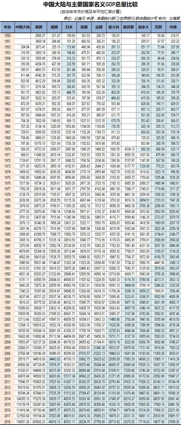 印度2022年全国gdp总值美元,印度2021年gdp总量多少美元