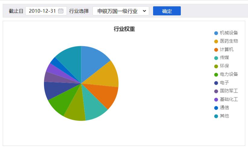 如何购买好未来股票,中国未来最具投资潜力的10只股票