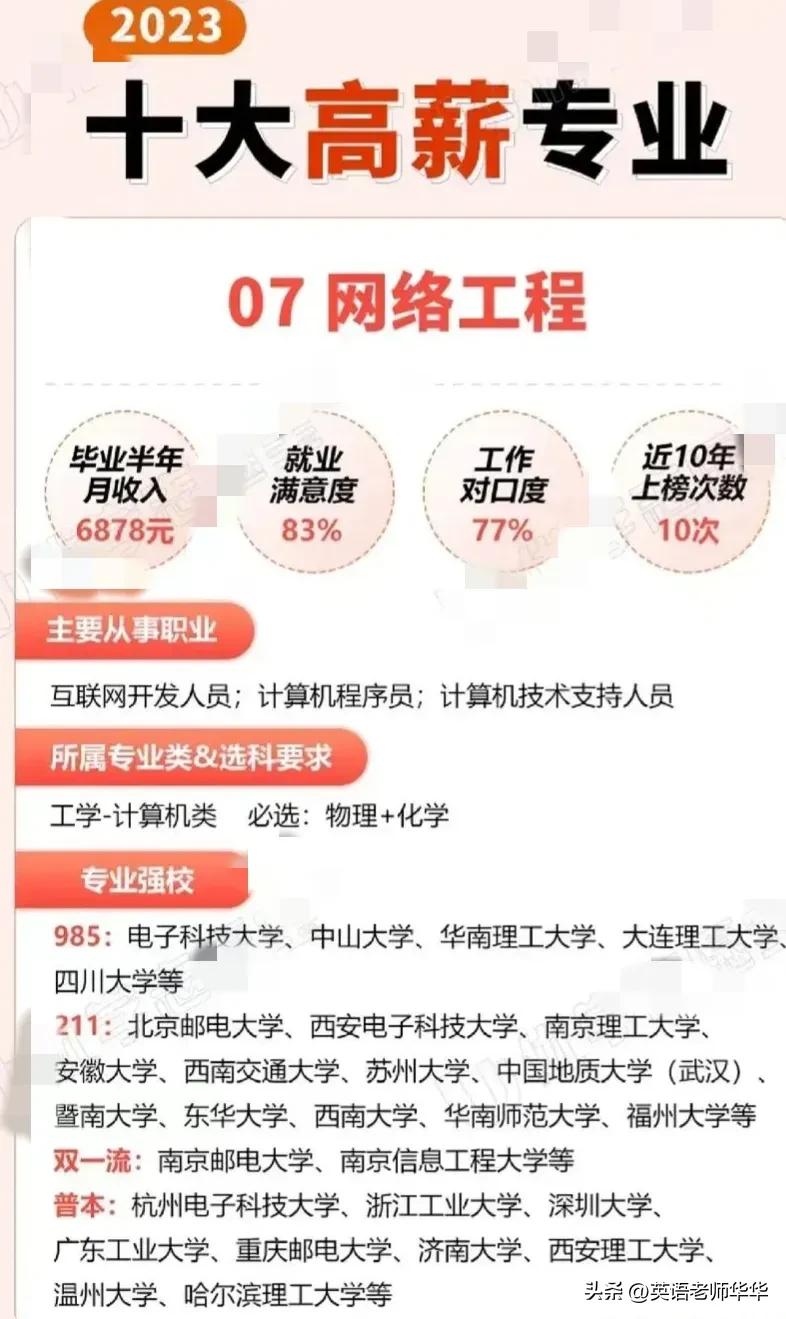2023高考志愿有什么专业可以选择,2023高考志愿选什么专业比较好