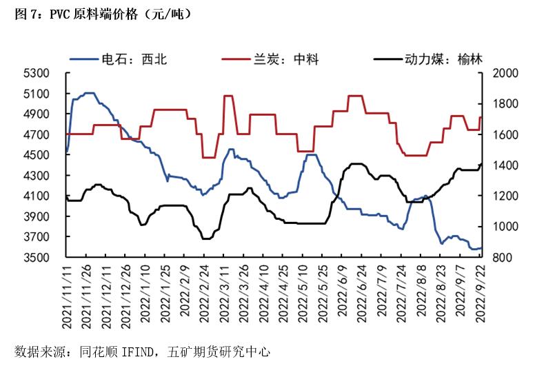 pvc行情趋势分析,pvc行情走势分析最新