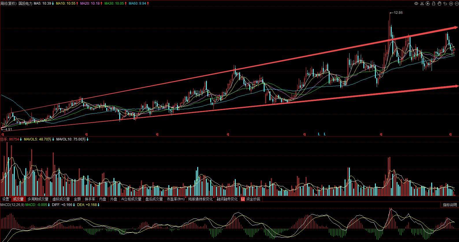 600886国投电力股吧,600886国投电力历史最高价