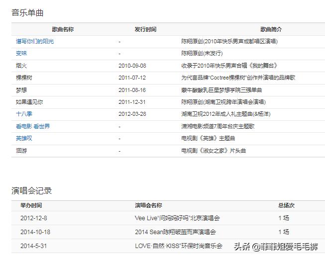 10年快男,10年快男陈翔