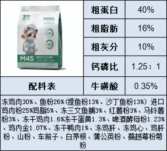 如何选择价格实惠好的猫粮,猫粮推荐什么品牌性价比高