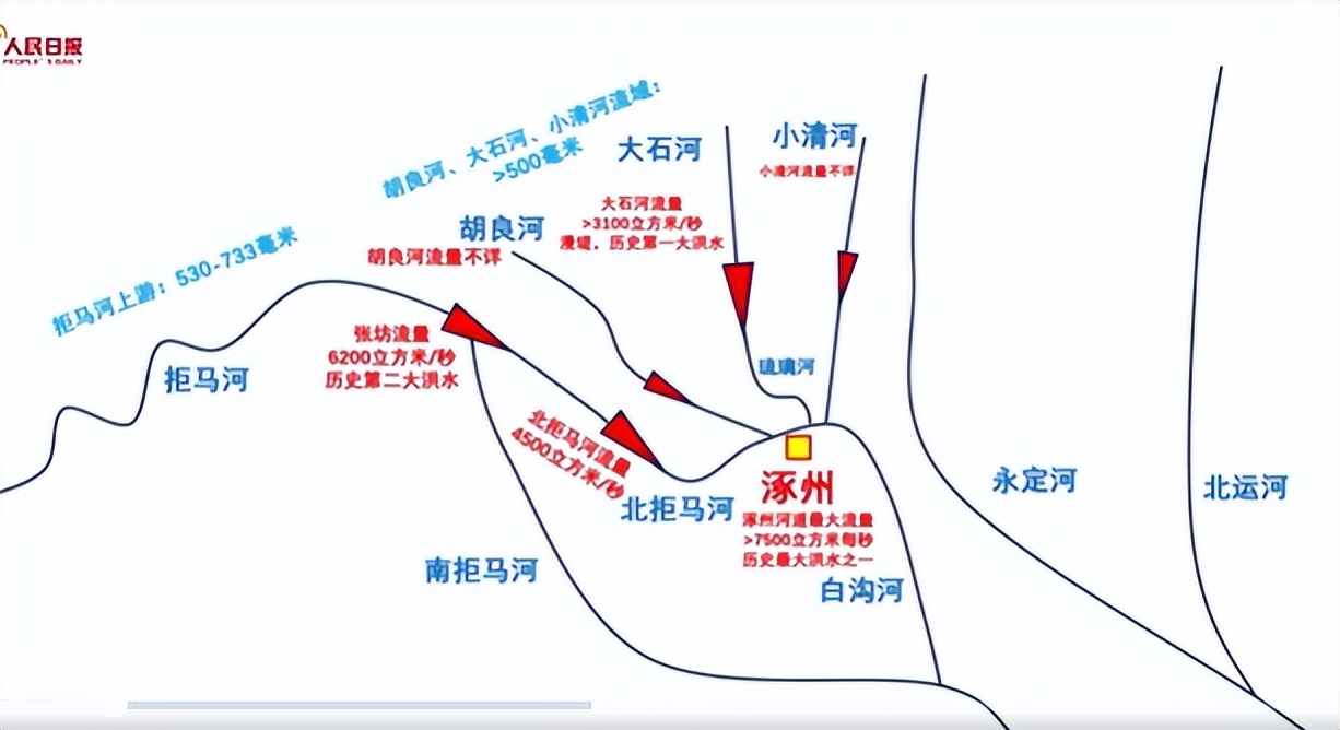 涿州的经济靠什么支撑,涿州经济发展怎样