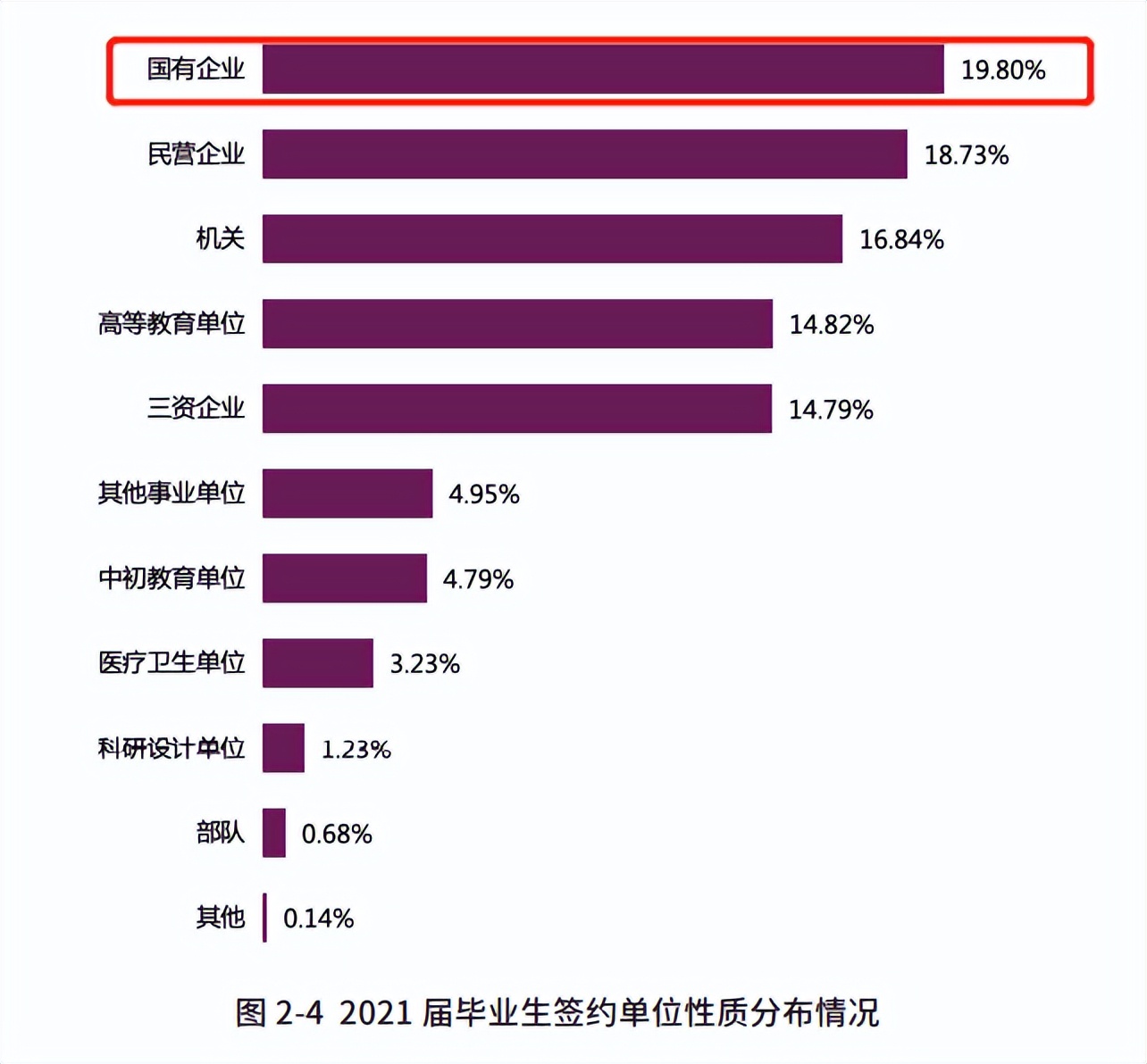 南开大学2022就业去向,南开大学和上财2024就业报告