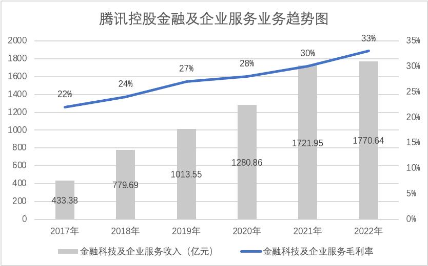 微信支付回应校园收现实费,微信支付高校收费标准