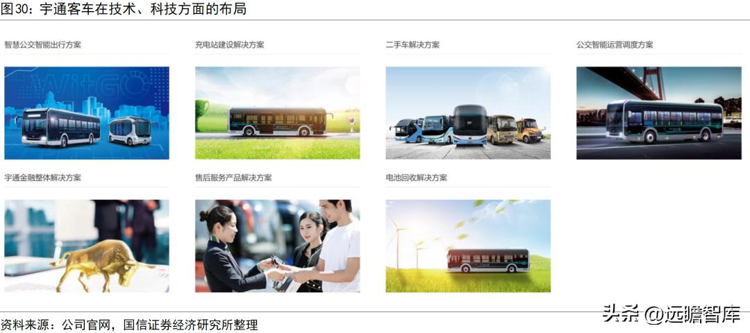 宇通客车2019年何去何从,宇通客车最新分析