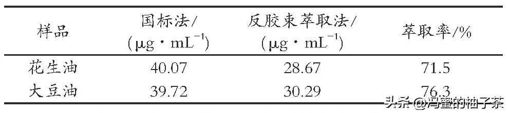 食用油中的含钾高吗,一般植物油中含磷钾的量是多少