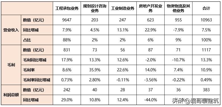 中国中铁和中国铁建比较,中国中铁vs中国铁建