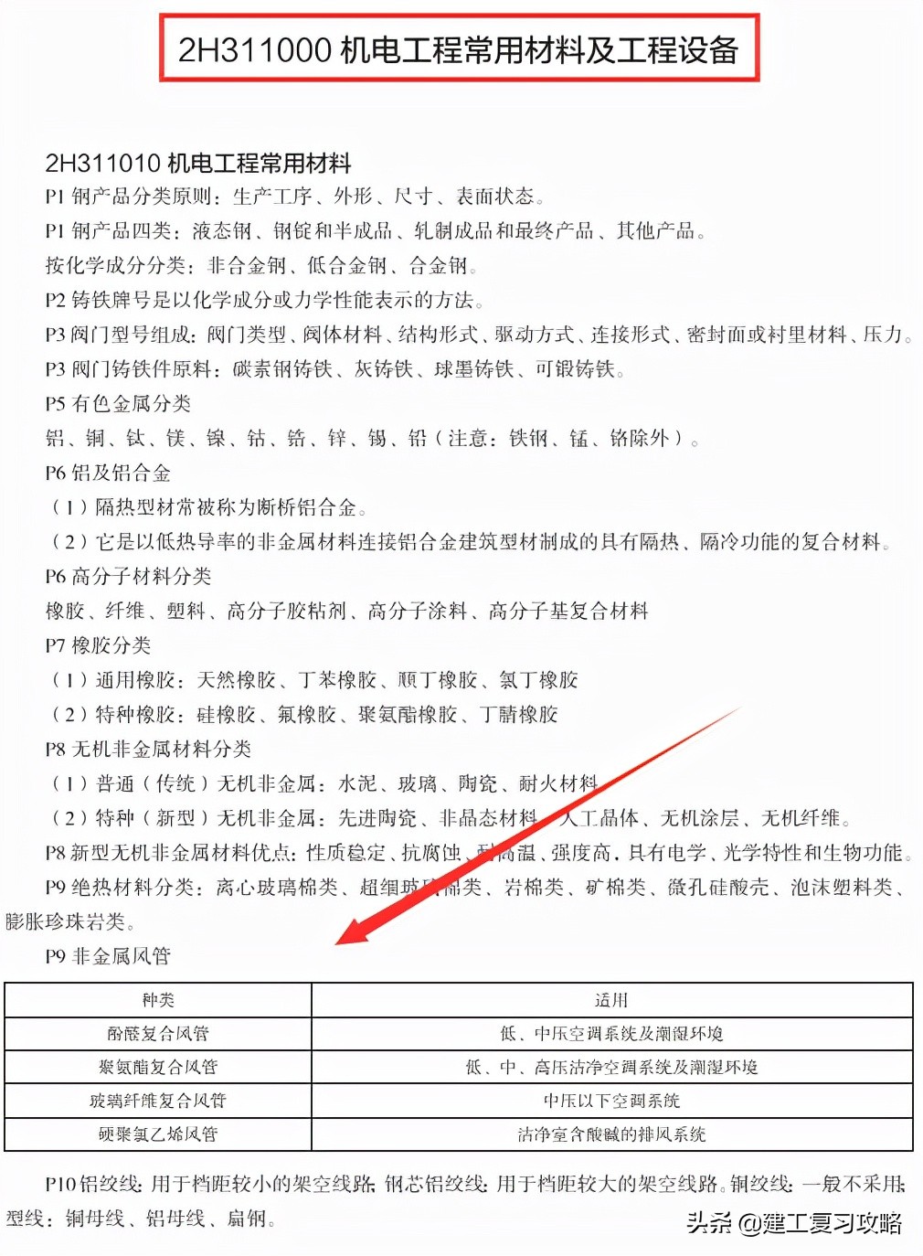 二建机电基础知识口诀,二建机电干货速记口诀