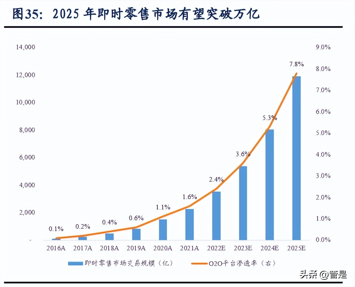 美团生意经营分析,美团到家数据分析