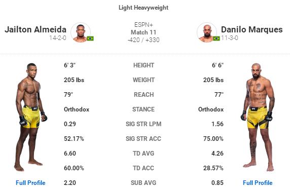 ufc格斗之夜192比赛对阵表,ufc格斗之夜168完整对阵表