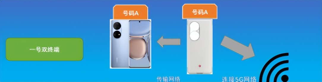 高端手机壳华为mate50玻璃壳,华为mate505g手机壳是免费的吗