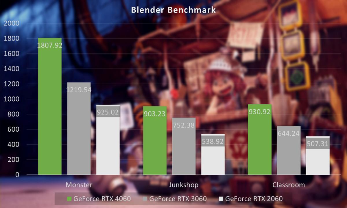nvidiageforcertx3060评测,nvidiageforcertx4060是满血吗