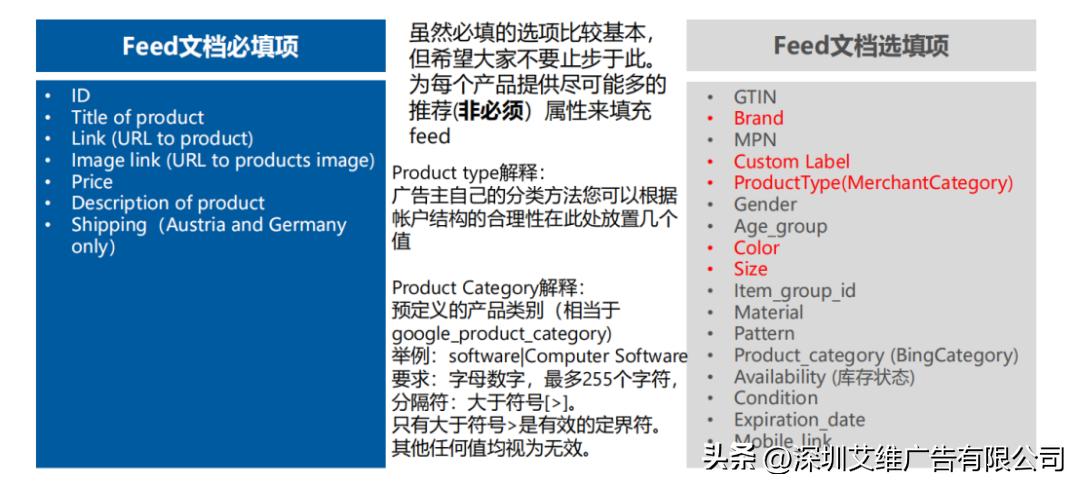 bing广告投放流程,bing怎么投放广告