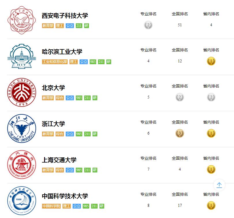 天津高考志愿填报专业技巧视频,填报志愿的六个专业必须填完吗