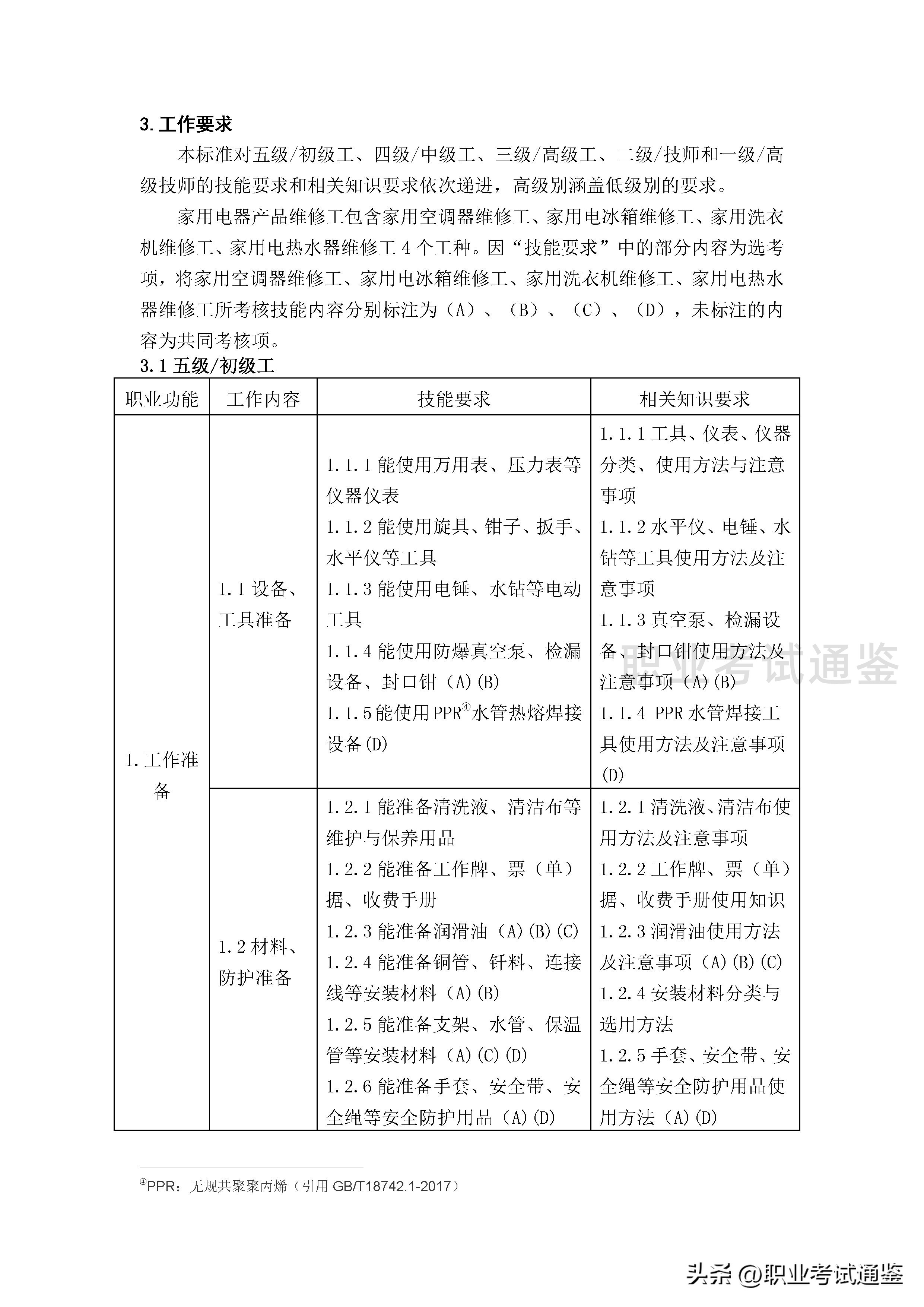 家用电子产品维修工证报考条件,家用电器维修中级技工证