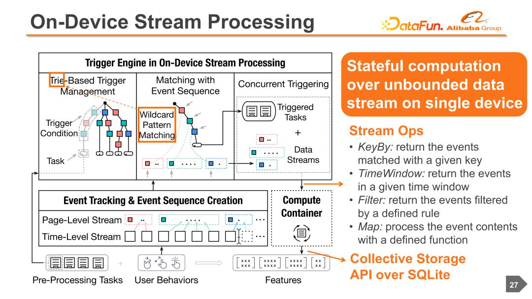 阿里云机器学习服务器搭建,云端协同机器学习