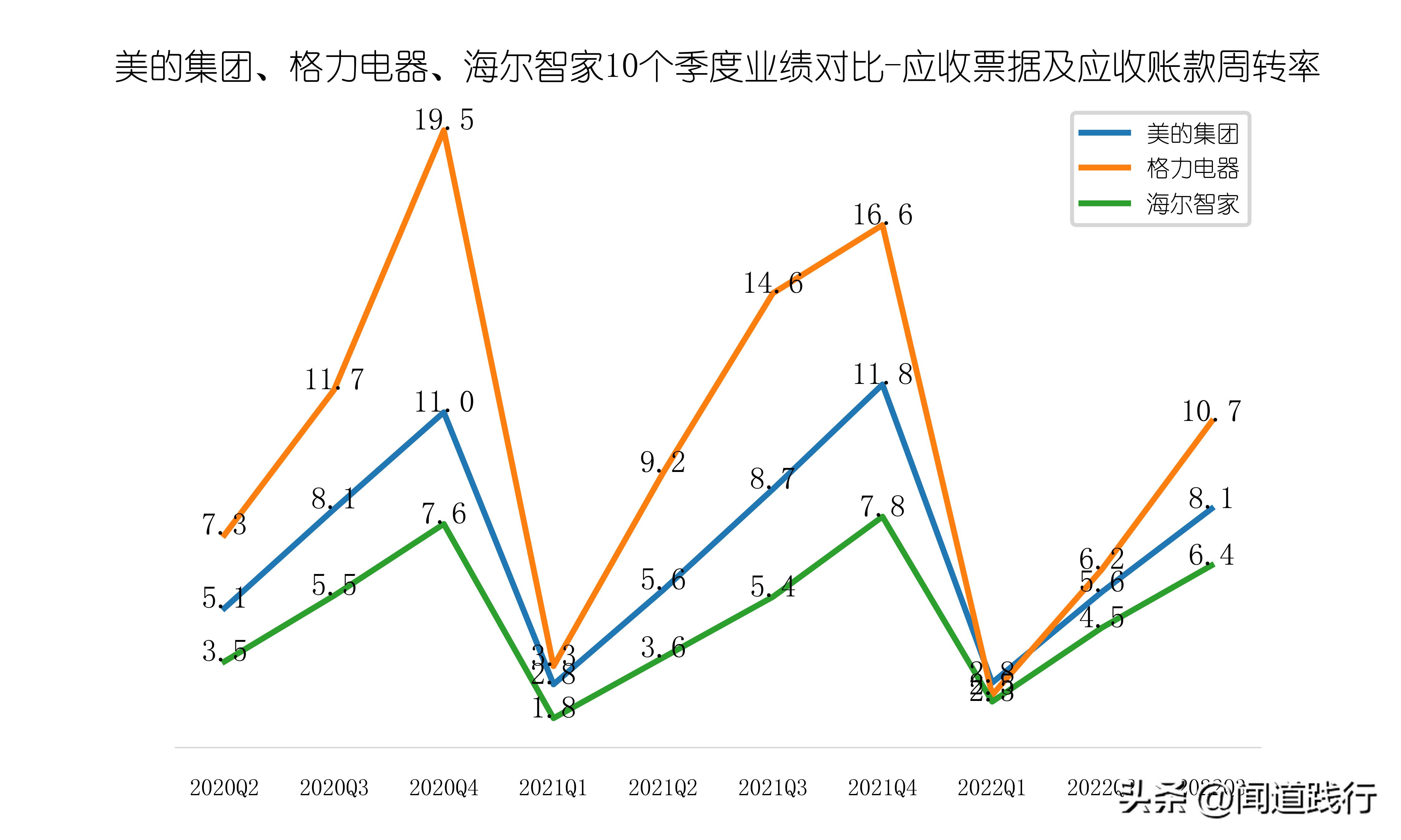 美的海尔格力股票哪个好,美的海尔格力各自优势