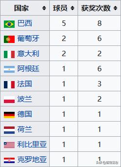 梅西第六次当选世界足球先生,梅西第八次当选世界足球先生