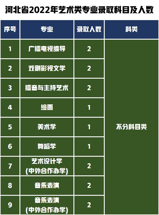 第一梯队报考难度解析！湖南师范大学2022年艺术类专业录取分数线