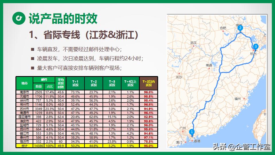 高管管理能力孵化升华系列-从“江湖式”销售走向专业销售精英