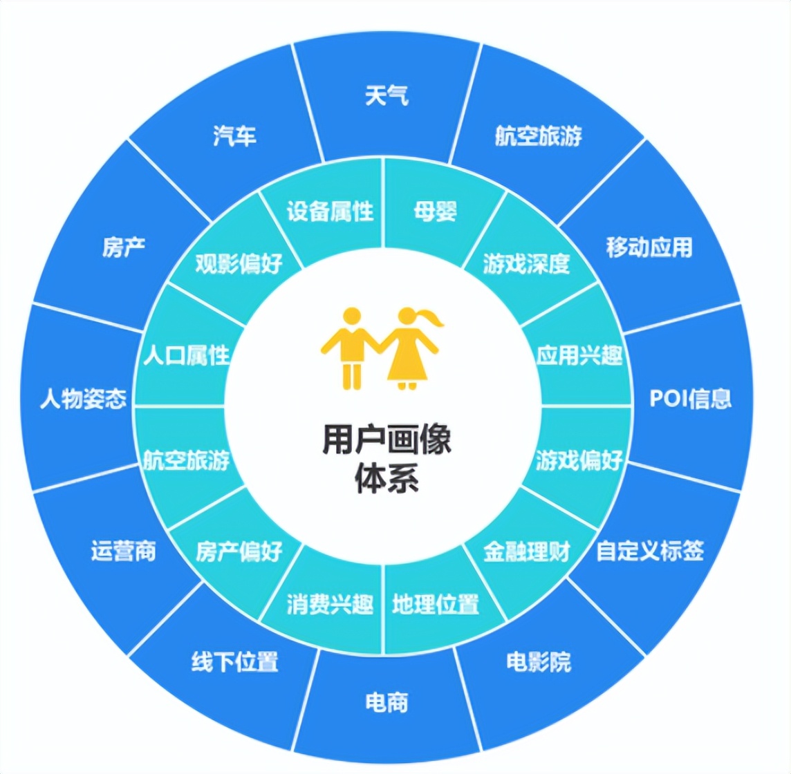 chatgpt与实时数据分析,chatgpt4.0数据分析图表