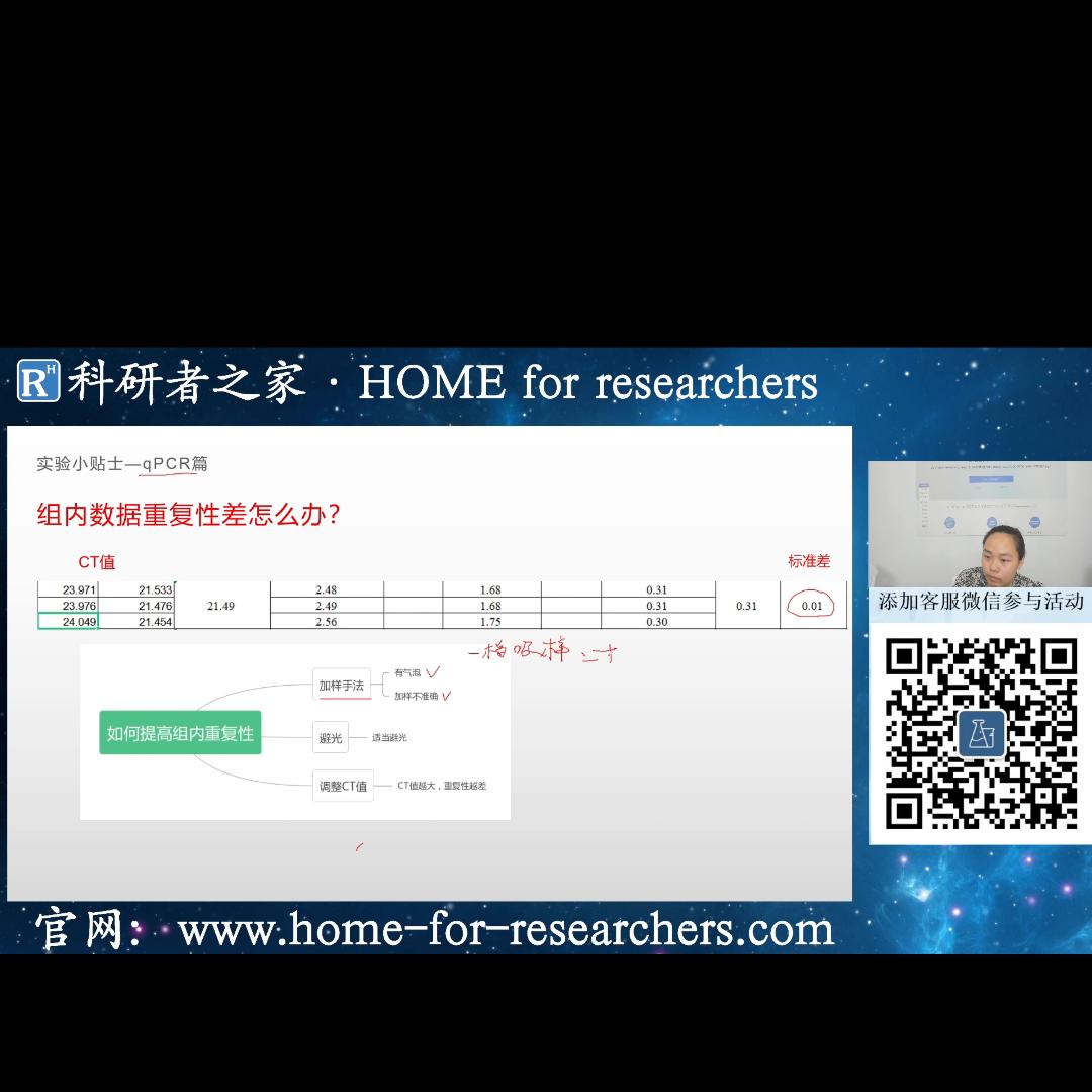 qpcr实验流程及数据分析和原理,qpcr生物学重复数据如何处理