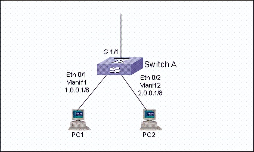 华为交换机配置vlan命令,华为交换机查看配置命令大全