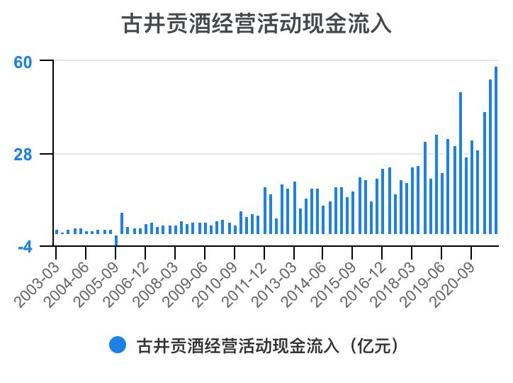 古井贡酒财务分析,古井贡酒财务分析论文