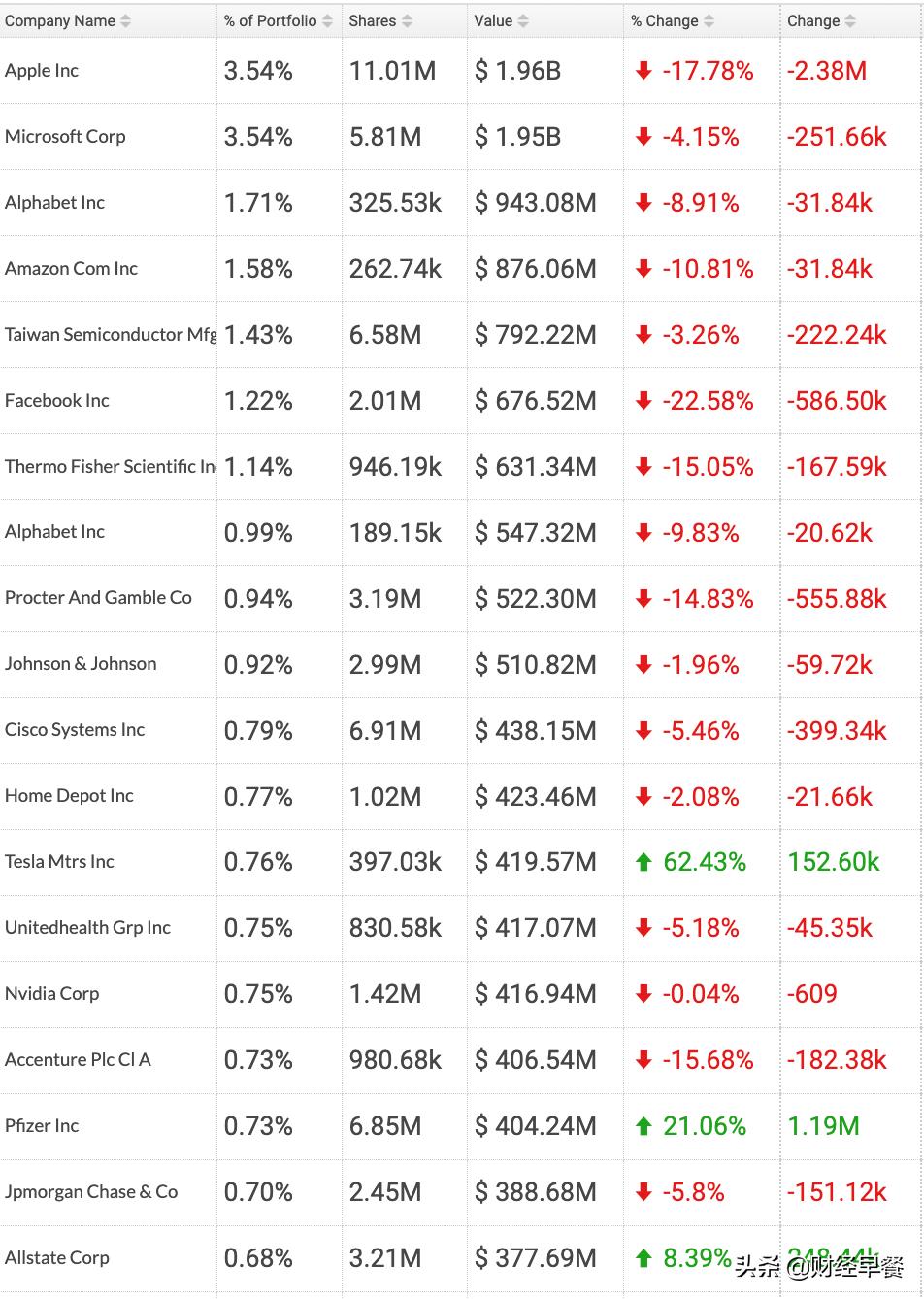 盖茨基金持有哪些a股,盖茨基金密集增持