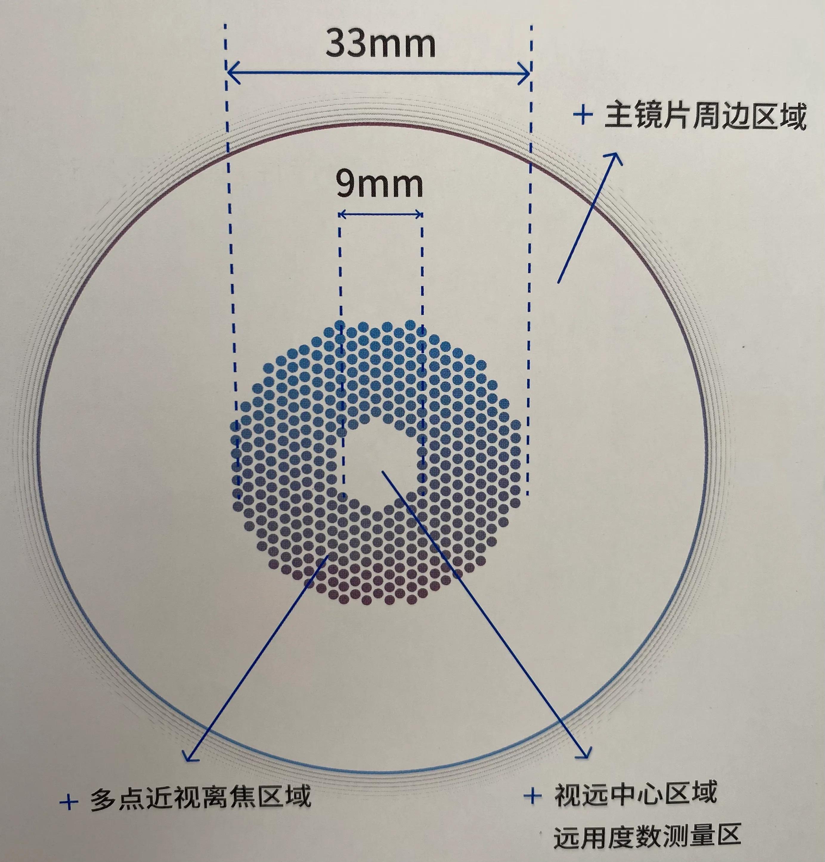 豪雅新乐学与依视路星趣控的区别,豪雅新乐学与依视路星趣控差别