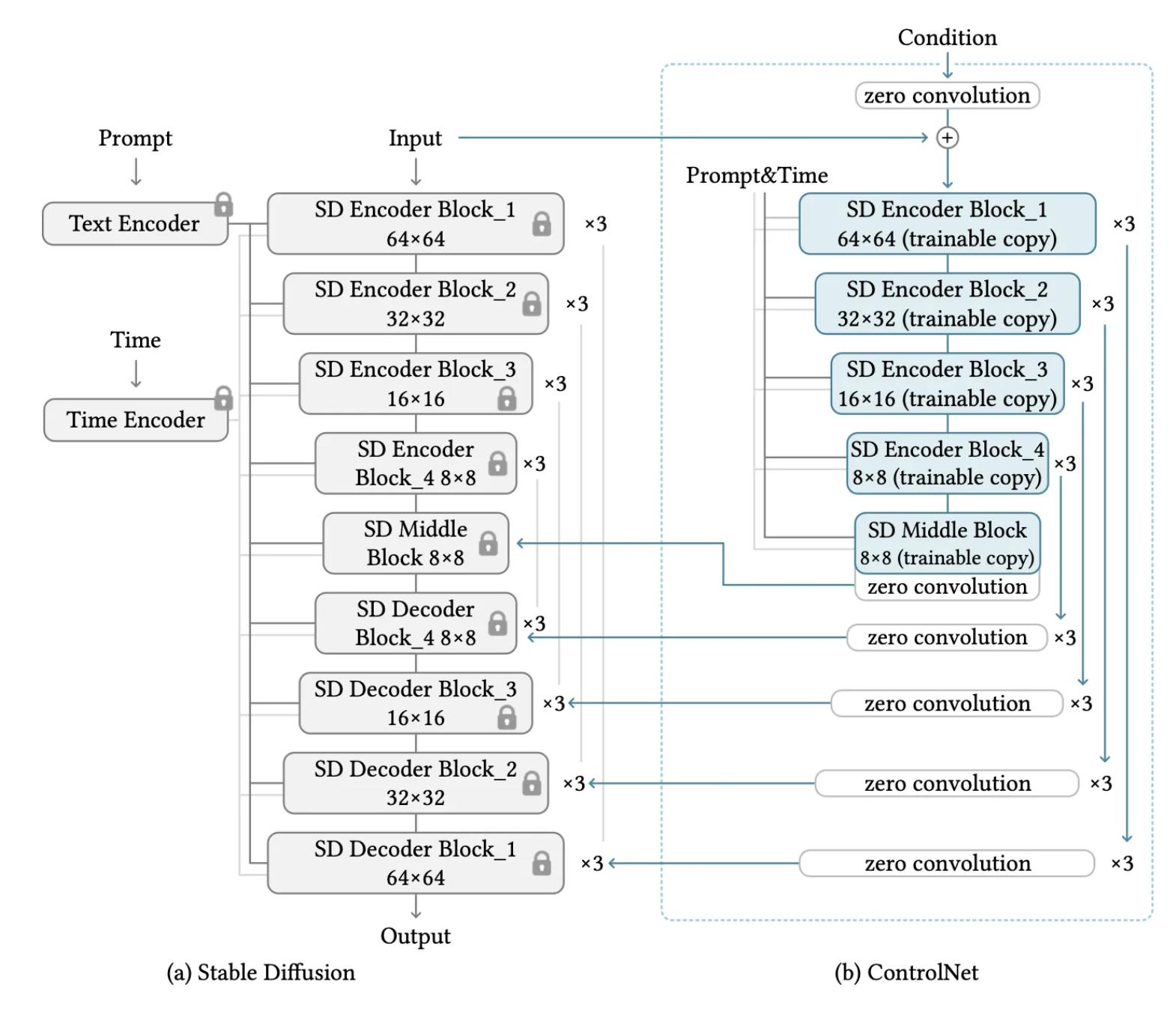 stablediffusion,一篇值得收藏的文章