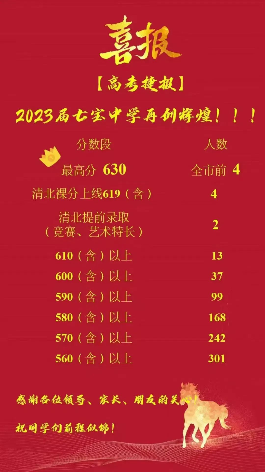 上海各中学高考成绩,上海高考各校成绩2022年11校排名