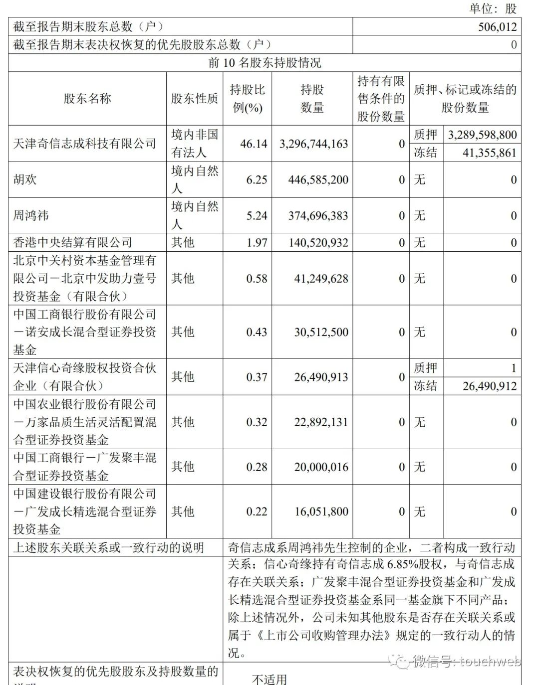360上半年营收45亿：净亏2亿周鸿祎前妻胡欢成二股东