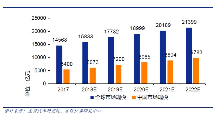 豪恩汽电的产品竞争优势,豪恩汽车电子研发