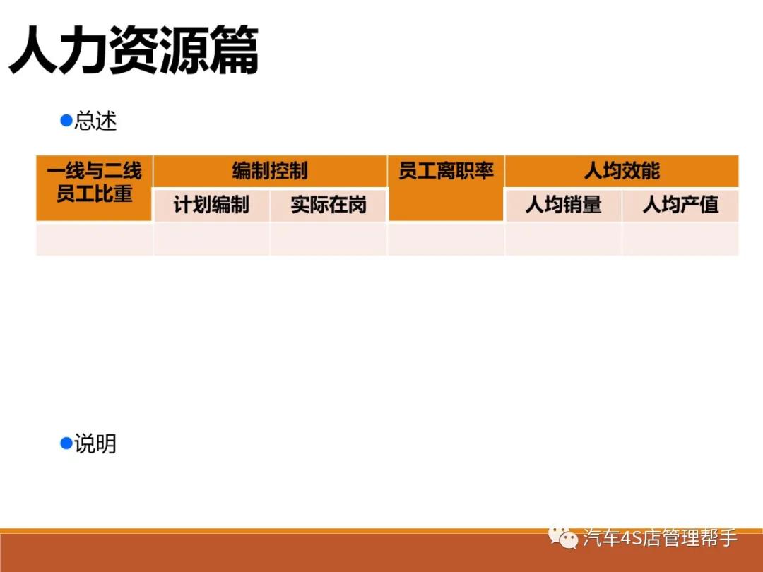 汽车4s店销售流程ppt制作,4s店市场活动总结ppt模板