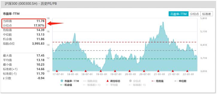 为什么基金最近怎么跌得这么大,为什么最近基金跌得那么厉害
